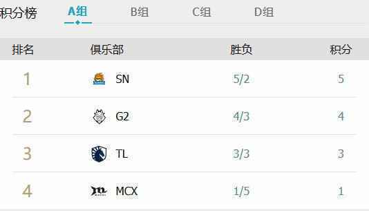 英雄联盟s10小组积分