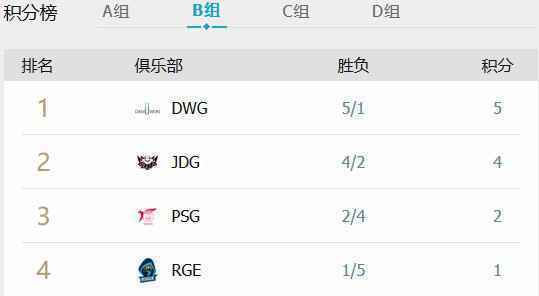 英雄联盟s10小组积分