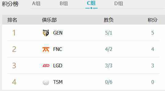 英雄联盟s10小组积分