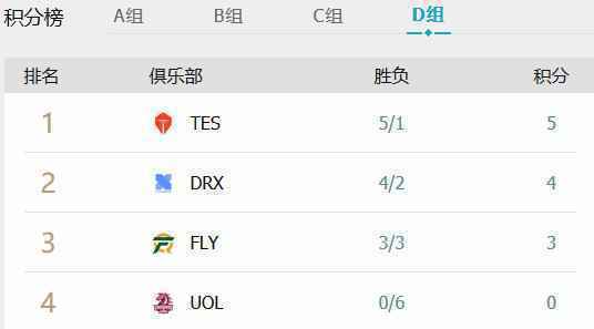 英雄联盟s10小组积分