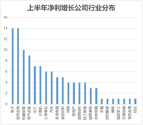 中报行情要来了！口罩股领衔 这些股业绩翻番