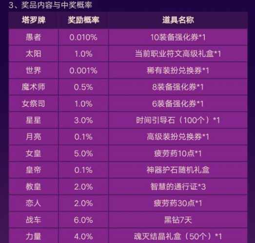 dnf爱丽丝的密室奖励怎么领_2 dnf爱丽丝的密室奖励怎么领