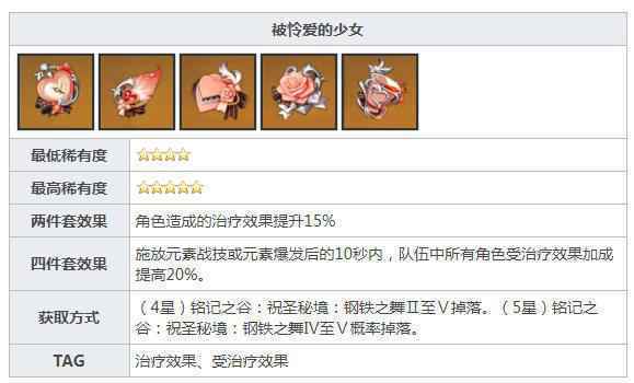 芭芭拉带什么圣遗物_2 芭芭拉带什么圣遗物