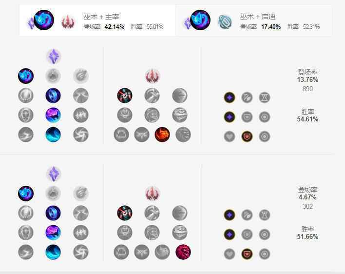 S11时光符文推荐