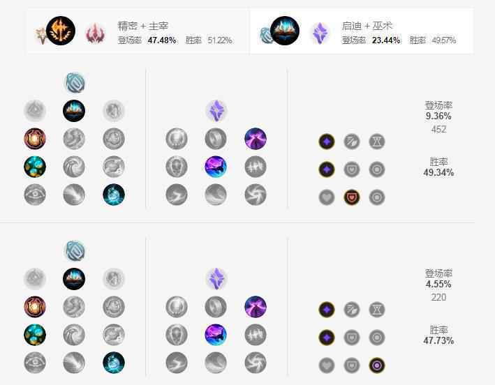 S11炼金符文推荐