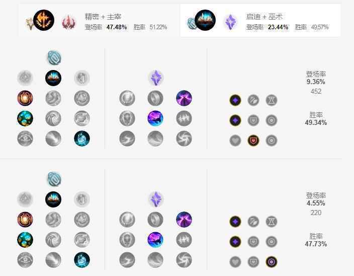 S11炼金符文推荐
