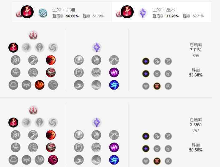 S11寡妇符文推荐