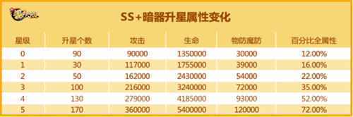 暗器家族实力大增 新斗罗大陆SS+暗器养成攻略