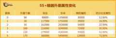 暗器家族实力大增 新斗罗大陆SS+暗器养成攻略