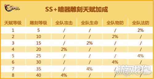 暗器家族实力大增 新斗罗大陆SS+暗器养成攻略