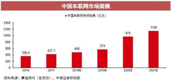 全球首款北斗高精度定位5G V2X智能车发布并正式上市