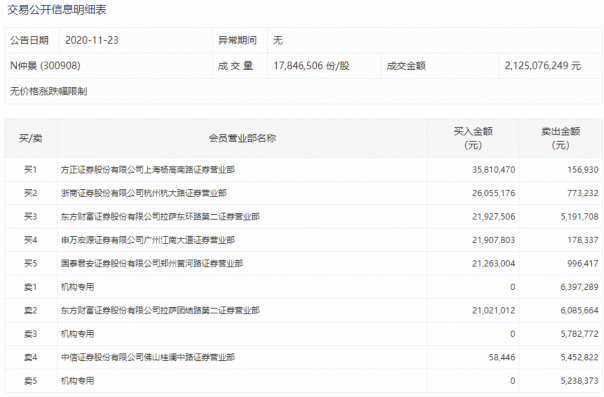 【狙击龙虎榜】顺周期板块有望修复 指数突破仍需等待契机