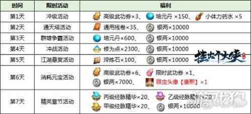 卡牌武侠新游挂出个大侠正式公测 上线即领丰厚福利
