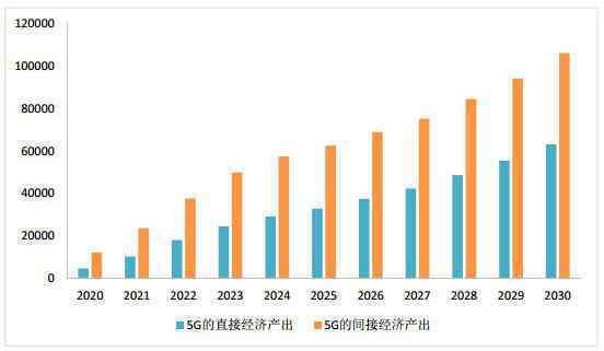 5G商用加速落地 华为宣布6月支持5G消息商用