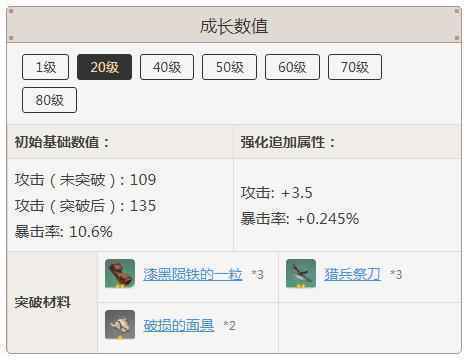 原神匣里日月突破材料