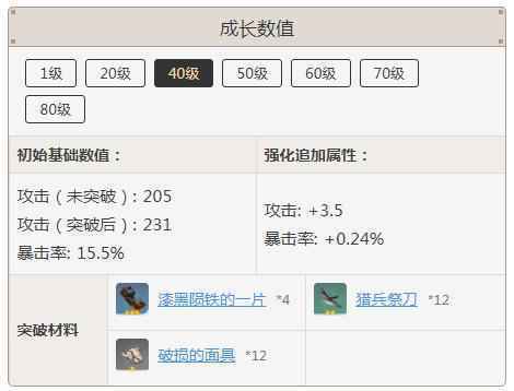 原神匣里日月突破材料