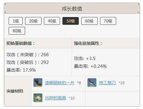 原神匣里日月突破材料