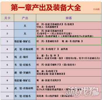 江湖悠悠第一章掉落奖励是什么 产出及装备大全