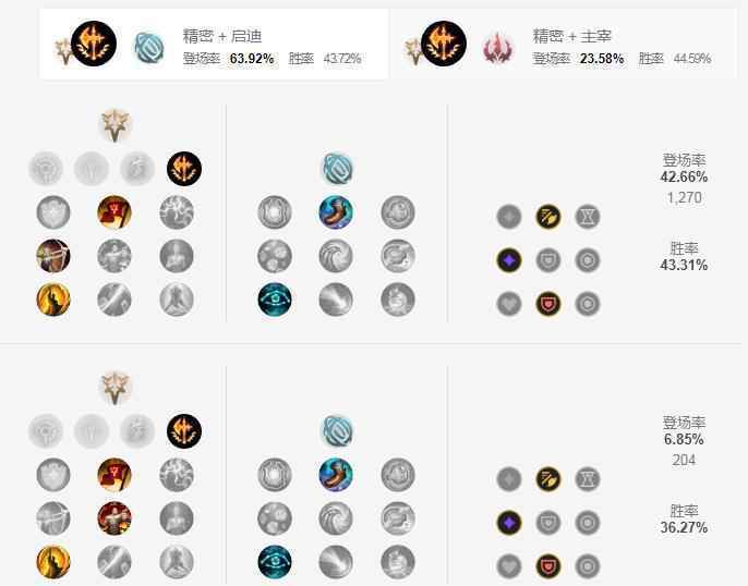 S11盲僧符文推荐
