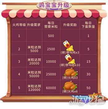 超豪华的火鸡派对 推理学院感恩节活动正式开启