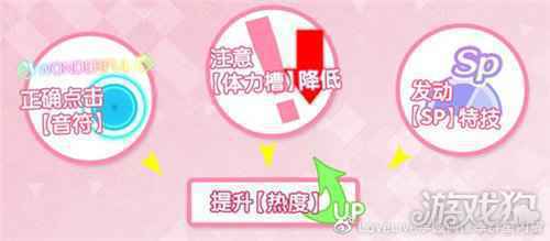学园偶像季群星闪耀新手入门篇 演唱会功能详解
