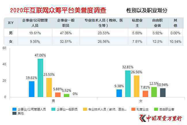 互联网大病众筹平台美誉度调查 累加效应让先发平台汇聚更多关注