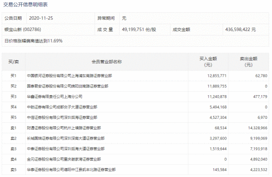 【狙击龙虎榜】情绪有望迎来冰点 操作谨慎但心态乐观