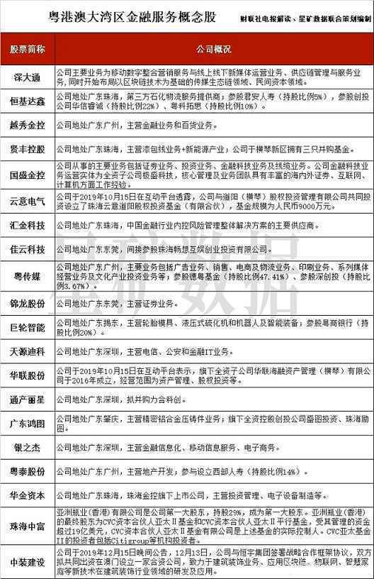 【电报解读】重磅！央行等四部委联合发文支持粤港澳金融开放，第一时间整理本地金融服务概念股（附表）