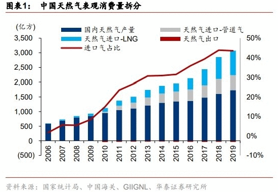 【电报解读】西部再迎政策大礼包，基建成重大推手，这两家区域龙头兼具涨价概念