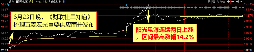 【财联社早知道】这一高新技术区集成电路产业投资额将超2000亿，哪些本地龙头企业有望受益高资本开支？