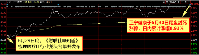 【财联社早知道】中芯国际IPO最后一步完成，就等申购日来临，产业增速创新高下，哪些公司有望搭上巨头发展快车？