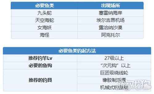 另一个伊甸丽瓦雅怎么获得 丽瓦雅获得方式一览