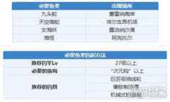 另一个伊甸丽瓦雅怎么获得 丽瓦雅获得方式一览