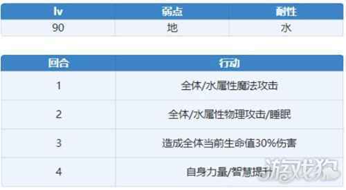 另一个伊甸丽瓦雅怎么获得 丽瓦雅获得方式一览