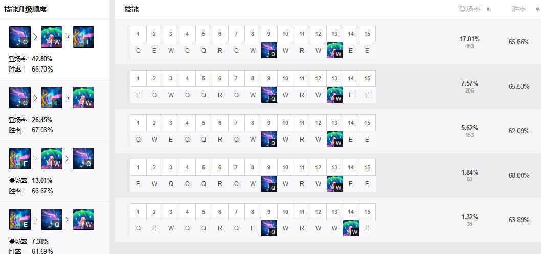 星籁歌姬主什么副什么