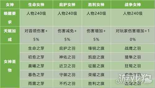 全新玩法曝光 风暴魔域2四女神降临卡城