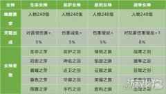 全新玩法曝光 风暴魔域2四女神降临卡城