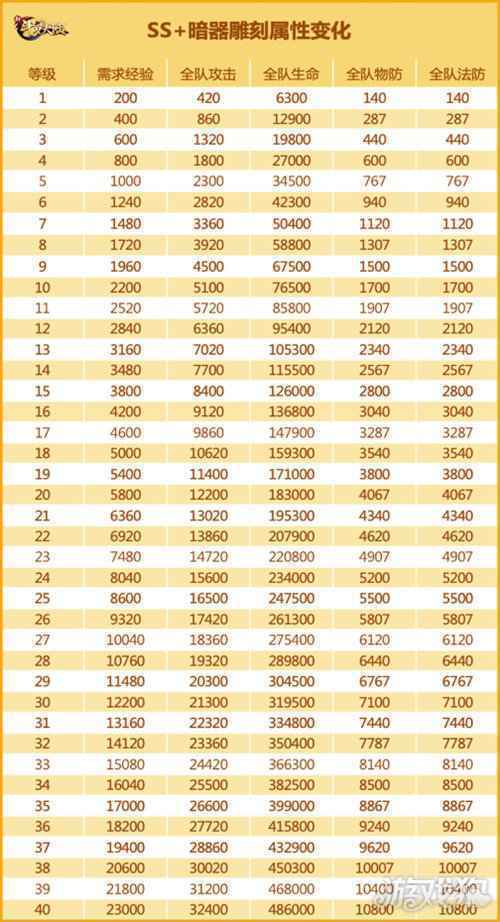 今天你战斗了吗 新斗罗大陆金属深渊攻略浅析