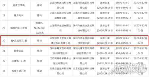 真三国无双霸版号获批 盛天网络IP运营再传喜讯