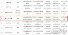 真三国无双霸版号获批 盛天网络IP运营再传喜讯