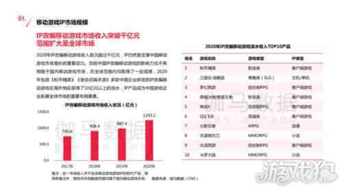 真三国无双霸版号获批 盛天网络IP运营再传喜讯