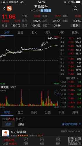 万马股份股票与万马
