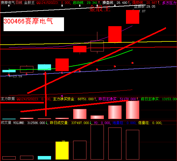 新手学炒股快速入门_「炒股初级入门」_新手炒股快速入门