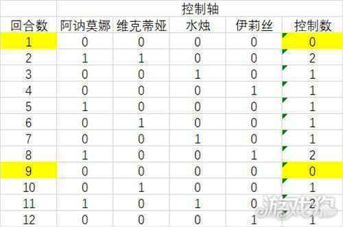 四叶草剧场逃课队阵容搭配 逃课队需要哪些角色