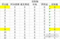 四叶草剧场逃课队阵容搭配 逃课队需要哪些角色