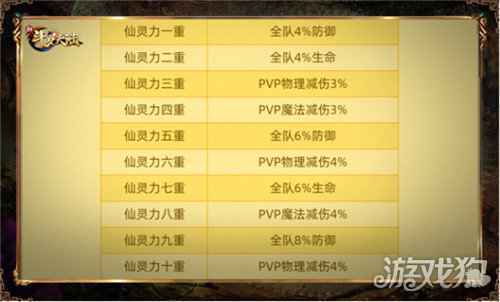 传递正义能力 新斗罗大陆仙灵庇佑养成攻略