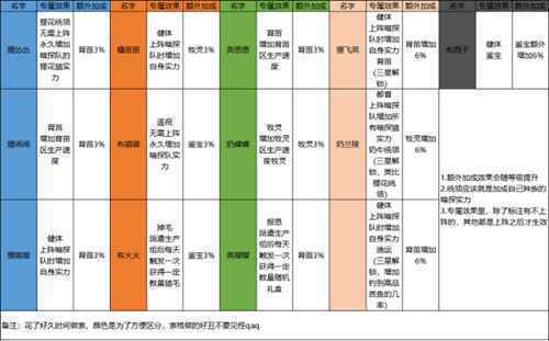 灵猫传猫后院怎么玩 猫后院玩法介绍