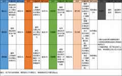 灵猫传猫后院怎么玩 猫后院玩法介绍