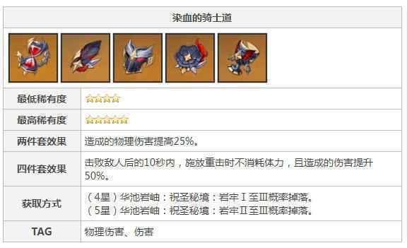 原神染血的骑士道套装怎么获得