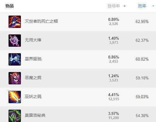 解脱者s11出装